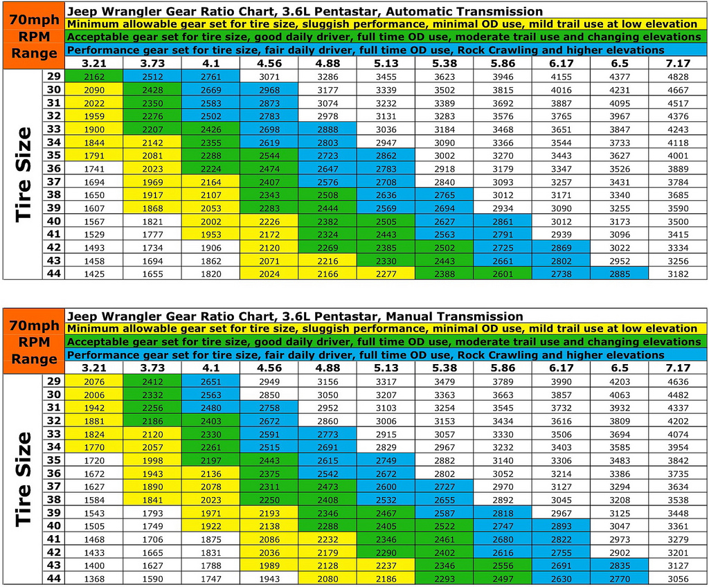 Gear Ratio Calculator For Bigger Tires LeeannMarteen